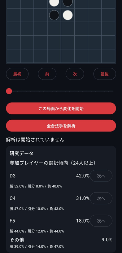 プレイヤー全体の傾向と勝敗分布を表示するちゃんりば画面