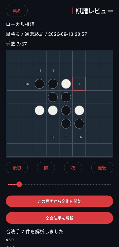 棋譜レビューと評価値、候補手が表示されたちゃんりば画面
