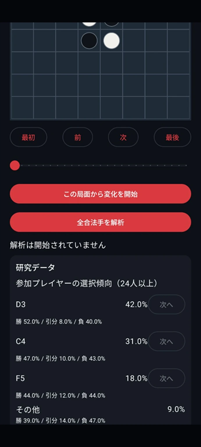 実際のプレイヤーの着手傾向と結果傾向を確認する分析画面